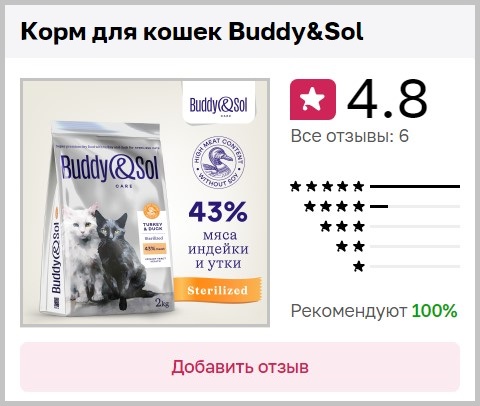 Корма Buddy&Sol отзывы