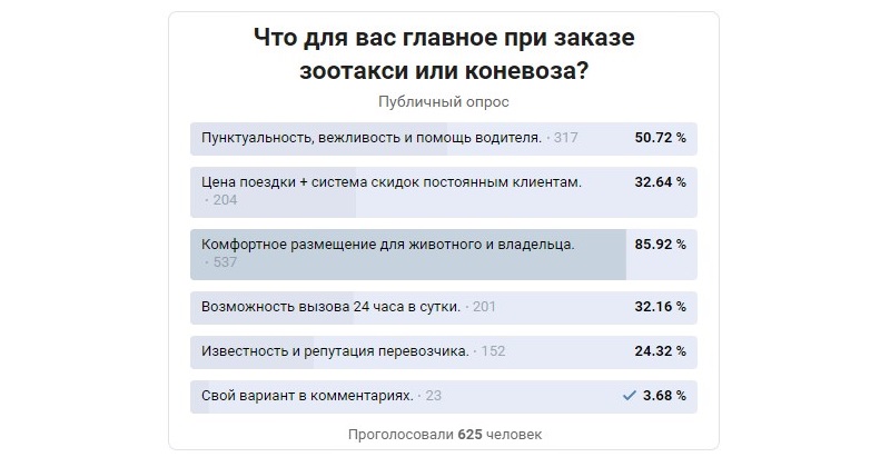 перевозка животных по России. Служба зоотакси PetsCar